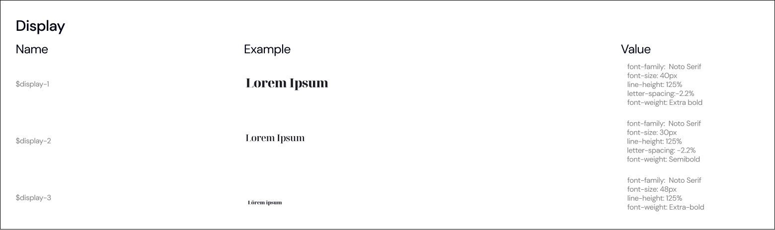 display fonts