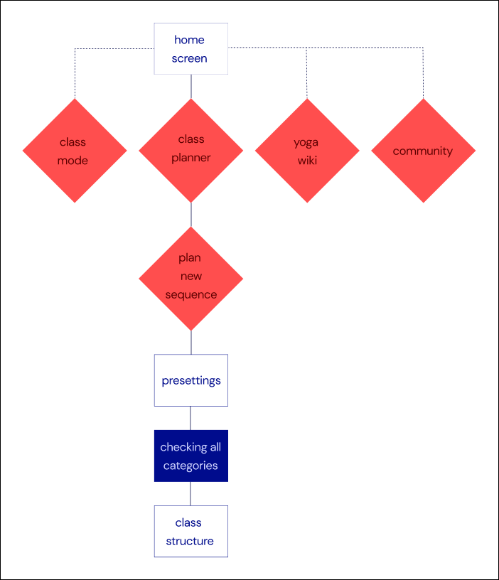 designing a class