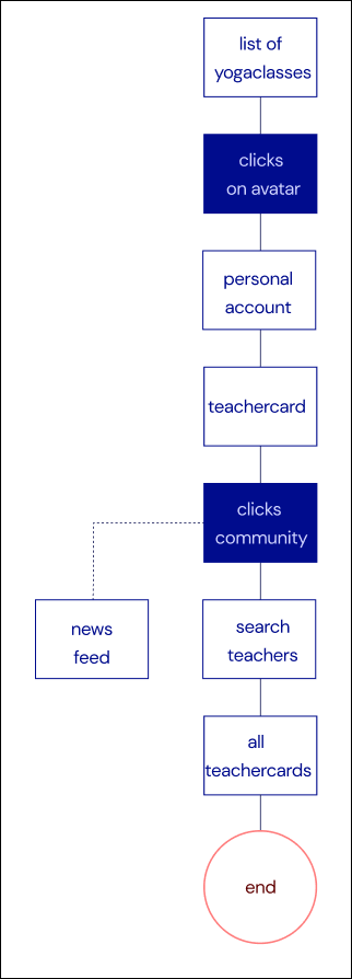 community